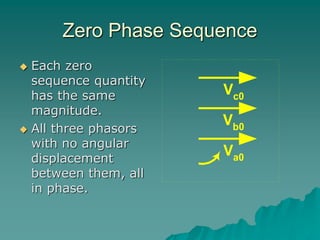 Zero Phase Sequence
 Each zero
sequence quantity
has the same
magnitude.
 All three phasors
with no angular
displacement
between them, all
in phase.
Va0
Vb0
Vc0
 