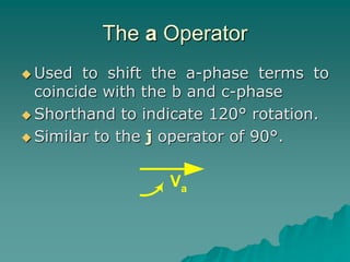The a Operator
 Used to shift the a-phase terms to
coincide with the b and c-phase
 Shorthand to indicate 120° rotation.
 Similar to the j operator of 90°.
Va
 