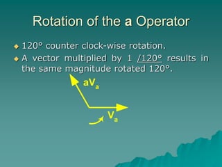 Rotation of the a Operator
 120° counter clock-wise rotation.
 A vector multiplied by 1 /120° results in
the same magnitude rotated 120°.
Va
aVa
 