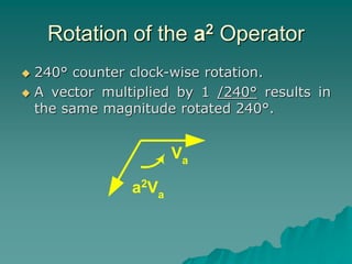 Rotation of the a2 Operator
 240° counter clock-wise rotation.
 A vector multiplied by 1 /240° results in
the same magnitude rotated 240°.
Va
a2Va
 