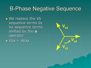 B-Phase Negative Sequence
 We replace the Vb
sequence terms by
Va sequence terms
shifted by the a
operator
 Vb2 = aVa2 Va2
Vc2
Vb2
 