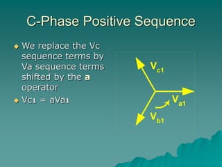 C-Phase Positive Sequence
 We replace the Vc
sequence terms by
Va sequence terms
shifted by the a
operator
 Vc1 = aVa1 Va1
Vb1
Vc1
 