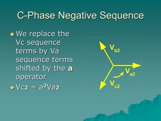C-Phase Negative Sequence
 We replace the
Vc sequence
terms by Va
sequence terms
shifted by the a
operator
 Vc2 = a2Va2
Va2
Vc2
Vb2
 