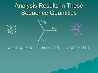 Analysis Results in These
Sequence Quantities
Va0
Vb0
Vc0
Va2
Vc2
Vb2
Va1
Vb1
Vc1
 Va0 = -5.4 s Va1 = 42.9 s Va2 = -24.1
 