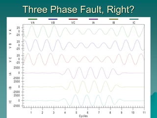 Three Phase Fault, Right?
-25
0
25
-25
0
25
-25
0
25
-2500
0
2500
-2500
0
2500
-2500
0
2500
1 2 3 4 5 6 7 8 9 10 11
V
A
V
B
V
C
I
A
I
B
I
C
Cycles
VA VB VC IA IB IC
 