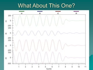 What About This One?
-200
0
200
-200
0
200
-200
0
200
-500
0
500
1 2 3 4 5 6 7 8 9 10 11
I
A
I
B
I
C
I
R
Cycles
IA IB IC IR
 
