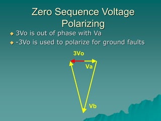 Zero Sequence Voltage
Polarizing
 3Vo is out of phase with Va
 -3Vo is used to polarize for ground faults
Va
Vb
3Vo
 