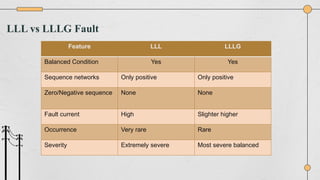 Symmetrical faults in power system .pptx