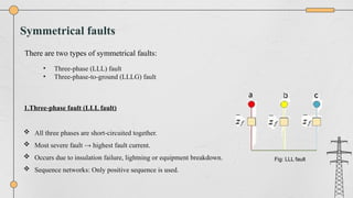 Symmetrical faults in power system .pptx