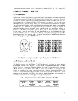 International Journal of Computer Science & Information Technology (IJCSIT) Vol 7, No 4, August 2015
98
4. TESTING AND RESULT ANALYSIS
4.1. Pre-processing
In this work, Japanese Female Facial Expression (JAFFE) [39] database is used for experiment.
This database contains 213 images of 7 facial expressions (6 basic facial expressions +1 neutral)
posed by 10 Japanese female models of 256x256 resolution. Each image has been rated on 6
emotion adjectives by 60 Japanese subjects. All the images of this database were pre-processed to
obtain pure facial expression images, which have normalized intensity, uniform size and shape.
The pre-processing procedure used in this work performs detecting facial feature points manually
including eyes, nose and mouth, rotating to line up the eye coordinates, locating and cropping the
face region using a rectangle according to face cropping model [40] as shown in figure 2 (a).
Consider d is the distance between two eyries as shown in fig 2a. then a rectangle is formed with
respect to d is 2.2d×1.8d; then images are scale down fixed size of 128×96, locating the centre
position of the two eyes to a fixed position. Finally using a histogram equalization method
illumination effects were removed. Fig. 2 (b) shows some examples of pure facial expression
images after pre-processing from JAFFE database.
(a) (b)
Figure 2. (a) Face cropping model (b) Few samples of cropped images of JAFFE database
4.2. Testing and Analysis of Results
The database is tested with 2DPCA and SW2DPCA methods by projecting the feature space of
Gabor filter. Support Vector Machine Classifier (SVM) using RBF kernel method is used to
classify the seven expressions of JAFFE database. To create SVM model, all 210 images of
JAFFE database are considered. In that 70% of images are considered for training and 30%
images are considered for testing using hold out cross validation classification method. The
database is tested with all the subspace models and proposed approach. In addition to a drastic
reduction in the number of coefficients, it is observed that a considerable improvement in the
recognition rate relative to the facial expression recognition experiment.
Table 1. Gabor Feature dimension after and before implementing SW2DPCA
Gabor filter
bank
Cropped
image
dimension
Number of
Filters
Original
dimension
Feature
reduction
dimension
G(5x8) 128x96 40 491520 3840
 