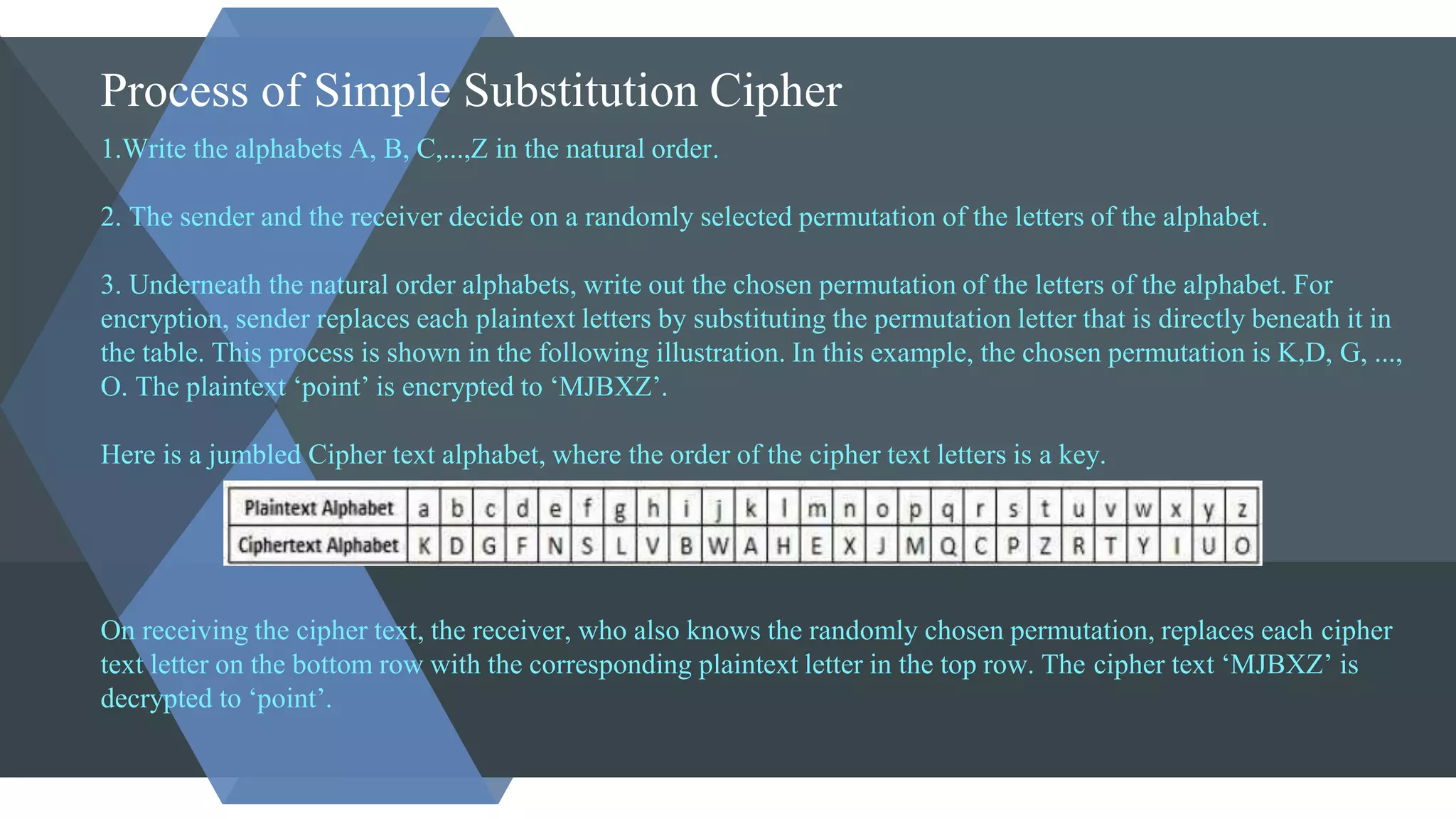 Process of Simple Substitution Cipher
1.Write the alphabets A, B, C,...,Z in the natural order.
2. The sender and the receiver decide on a randomly selected permutation of the letters of the alphabet.
3. Underneath the natural order alphabets, write out the chosen permutation of the letters of the alphabet. For
encryption, sender replaces each plaintext letters by substituting the permutation letter that is directly beneath it in
the table. This process is shown in the following illustration. In this example, the chosen permutation is K,D, G, ...,
O. The plaintext ‘point’ is encrypted to ‘MJBXZ’.
Here is a jumbled Cipher text alphabet, where the order of the cipher text letters is a key.
On receiving the cipher text, the receiver, who also knows the randomly chosen permutation, replaces each cipher
text letter on the bottom row with the corresponding plaintext letter in the top row. The cipher text ‘MJBXZ’ is
decrypted to ‘point’.
 