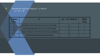  Decrypt the word love using (m = cd mod n)
-n = 35, c=29
 