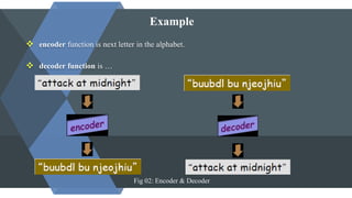 Example
 encoder function is next letter in the alphabet.
 decoder function is …
Fig 02: Encoder & Decoder
 