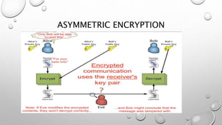 ASYMMETRIC ENCRYPTION
 