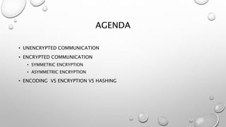 AGENDA
• UNENCRYPTED COMMUNICATION
• ENCRYPTED COMMUNICATION
• SYMMETRIC ENCRYPTION
• ASYMMETRIC ENCRYPTION
• ENCODING VS ENCRYPTION VS HASHING
 