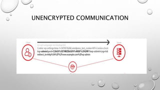 UNENCRYPTED COMMUNICATION
 
