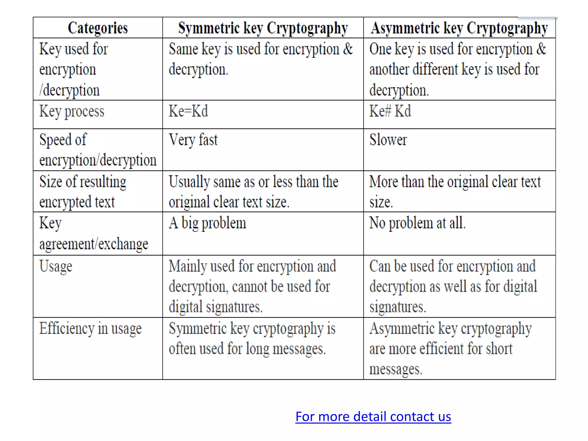 For more detail contact us
 