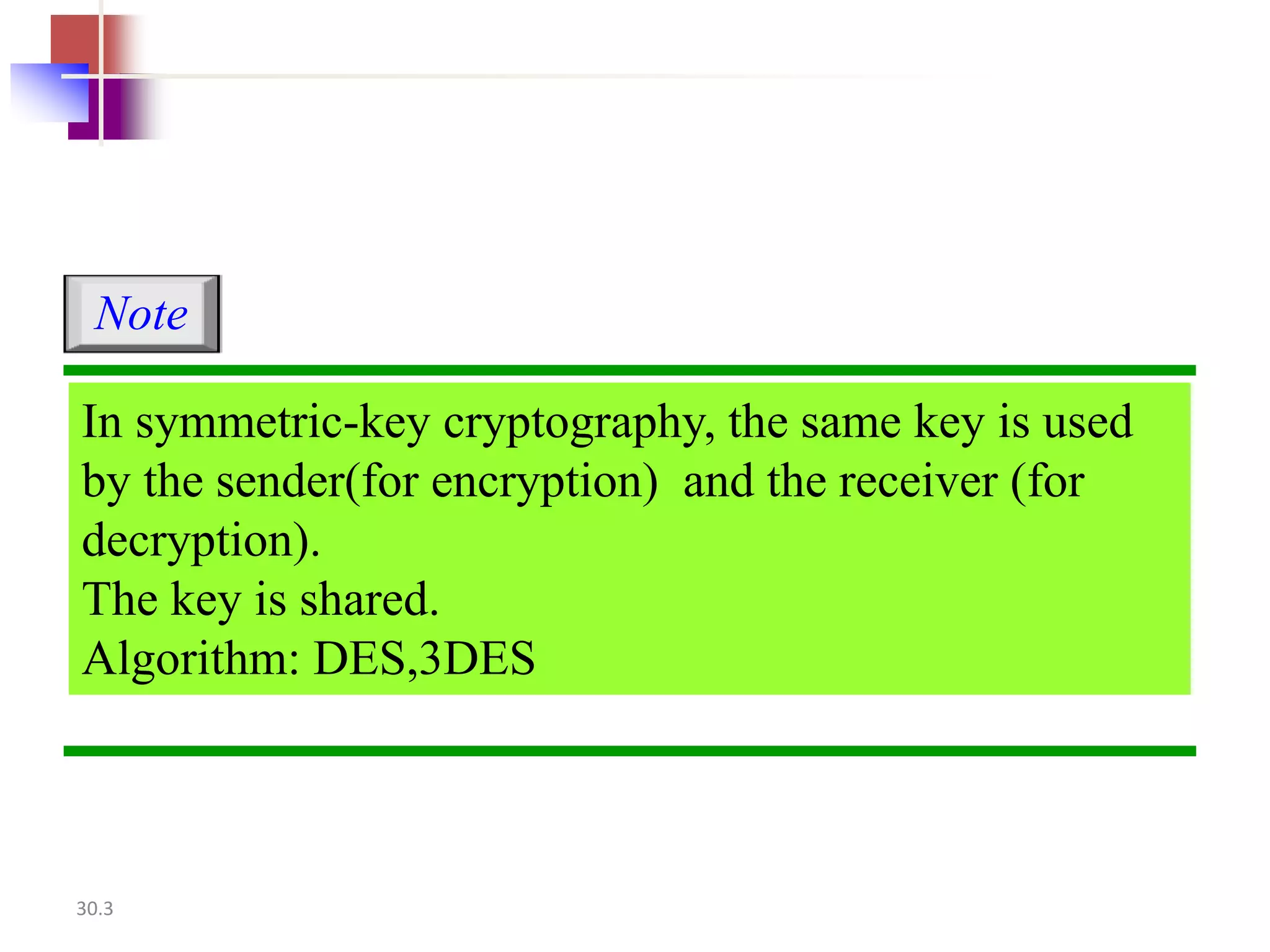 30.3
In symmetric-key cryptography, the same key is used
by the sender(for encryption) and the receiver (for
decryption).
The key is shared.
Algorithm: DES,3DES
Note
 