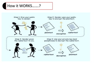 How it WORKS…….?
 