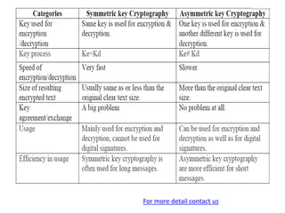Symmetric and Asymmetric Encryption.ppt