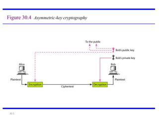 Symmetric and Asymmetric Encryption.ppt