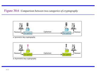 Symmetric and Asymmetric Encryption.ppt