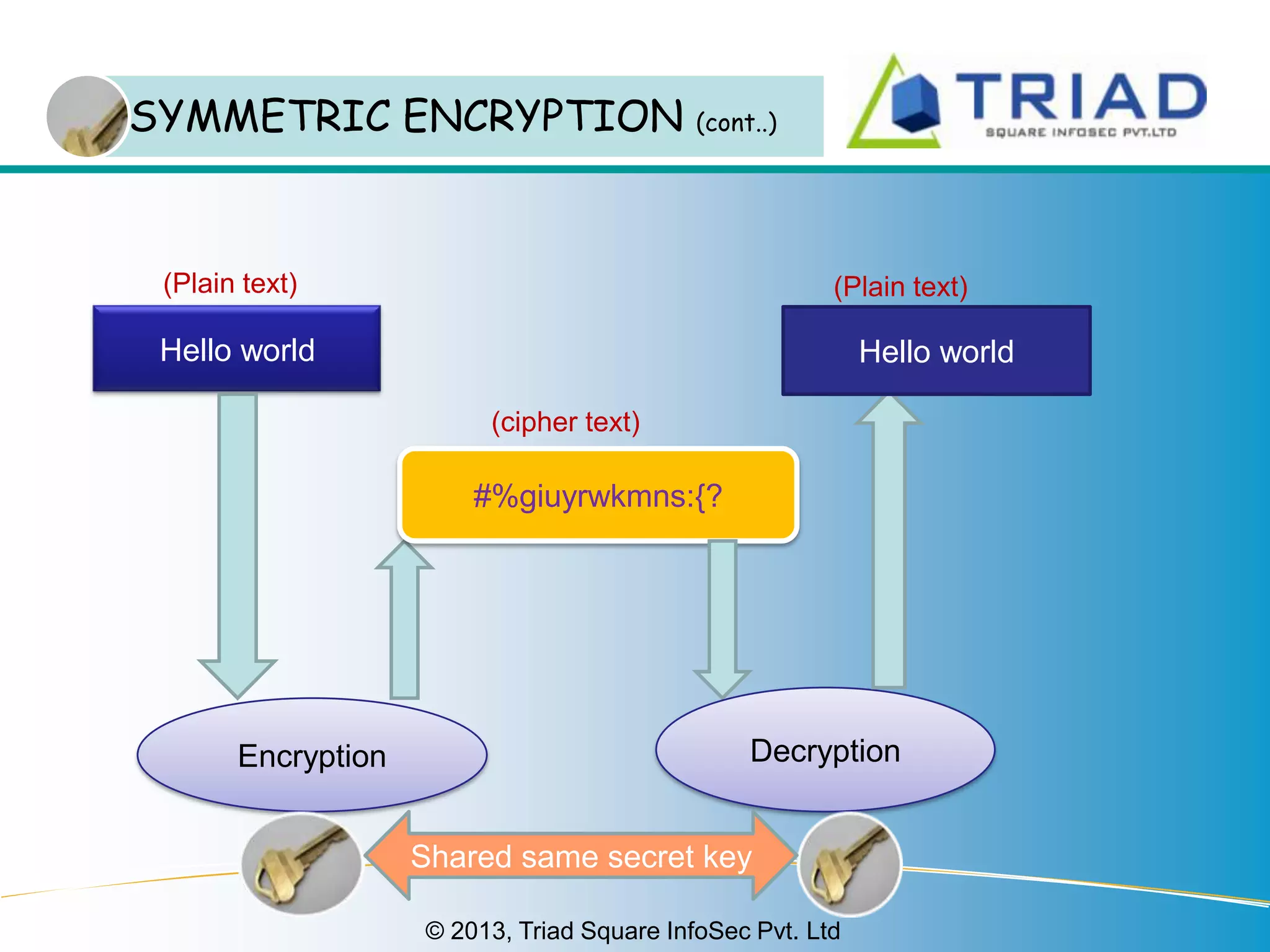 Symmetric and asymmetric key | PPTX | Computing | Technology & Computing