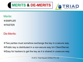 MERITS & DE-MERITS
Merits:
SIMPLER
FASTER

De-Merits:
Two parties must somehow exchange the key in a secure way.
Public key is distributed in a non-secure way b/n Client/Server.
Easy for hackers to get the key as it is shared in unsecure way.
© 2013, Triad Square InfoSec Pvt. Ltd

 