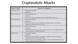 Cryptanalytic Attacks
 