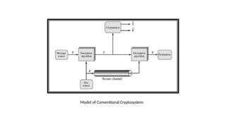 Model of Conventional Cryptosystem
 