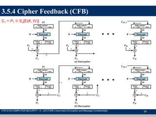 3.5.4 Cipher Feedback (CFB)
24
C1 = P1  Ss[E(K, IV)]
ITSY3104 COMPUTER SECURITY - A - LECTURE 3 Symmetric Encryption and Message Confidentiality
 
