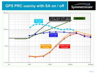 PAGE 17
GR-2830
GPS PRC stability with SA on / off
 