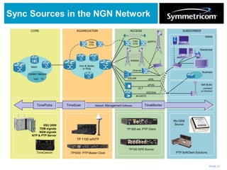 PAGE 21
Sync Sources in the NGN Network
CORE
Content Network
VoD TV
Mesh
AGGREGATION ACCESS SUBSCRIBER
xPON
DOCSIS
xDSL
TDM/
ATM
TDM/
ATM
OLT
M-CMTS
3GPP/2
Ethernet
DSLAM
WiMAX
Mobile
Residential
Business
Licensed/
un-licensed
Self Build:
Hub & Spoke
or Ring
Network Management SoftwareTimePictra TimeScan TimeMonitor
SSU 2000
TDM signals
NGN signals
NTP & PTP Server
TP 1100 w/NTP
TP5000 PTP Master Clock
TP 500 ext. PTP Client
TP100 GPS Source
TimeCesium PTP SoftClient Solutions
Rb-OEM
Source
 