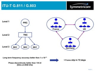 PAGE 4
ITU-T G.811 / G.803
PRC
France UK
Germany
1 Frame slip in 72 days
Long term frequency accuracy better than 1 x 10-11
Phase discontinuity better than 1/8 UI
(64ns at 2048 kHz)
TNC
Level 1
Level 2
Level 3 SEC SEC SEC
 
