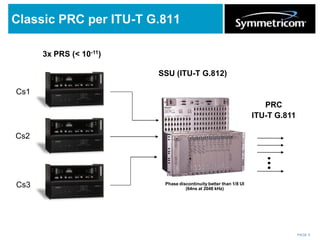 PAGE 5
Classic PRC per ITU-T G.811
3x PRS (< 10-11)
SSU (ITU-T G.812)
PRC
ITU-T G.811
Cs1
Cs2
Cs3 Phase discontinuity better than 1/8 UI
(64ns at 2048 kHz)
 