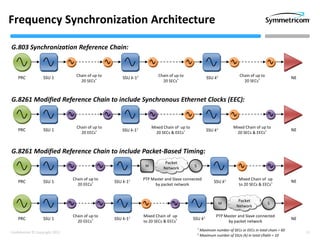 Ssu Synchronous Clock Symmetricom Telecom Profile_Webinar | PDF