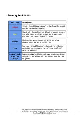 Severity Definitions
Risk Level Description
Critical
Critical vulnerabilities are usually straightforward to exploit
and can lead to token loss etc.
High
High-level vulnerabilities are difficult to exploit; however,
they also have significant impact on smart contract
execution, e.g. public access to crucial
Medium
Medium-level vulnerabilities are important to fix;
however, they can’t lead to tokens lose
Low
Low-level vulnerabilities are mostly related to outdated,
unused etc. code snippets, that can’t have significant
impact on execution
Lowest / Code
Style / Best
Practice
Lowest-level vulnerabilities, code style violations and info
statements can’t affect smart contract execution and can
be ignored.
 