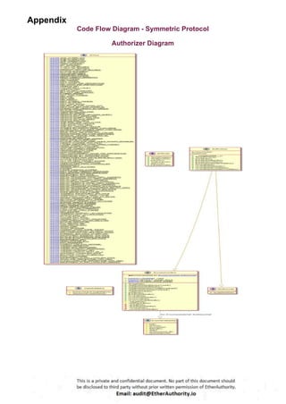 Appendix
Code Flow Diagram - Symmetric Protocol
Authorizer Diagram
 