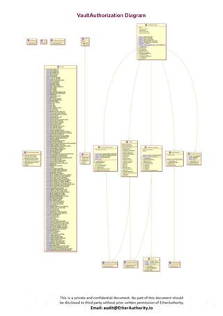 VaultAuthorization Diagram
 
