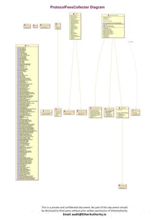 ProtocolFeesCollector Diagram
 