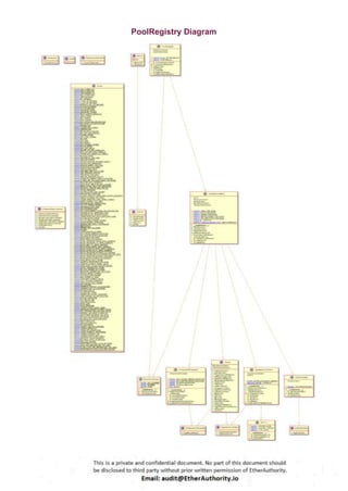 PoolRegistry Diagram
 