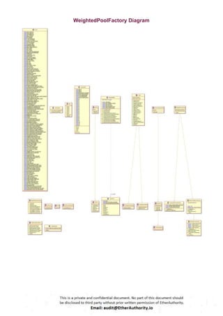 WeightedPoolFactory Diagram
 