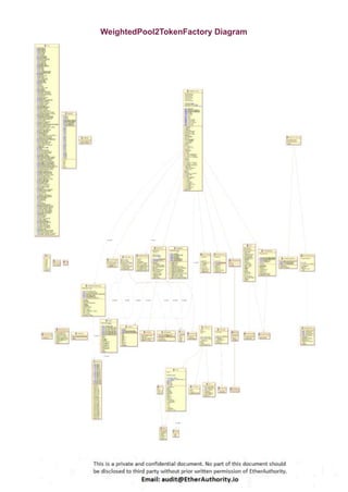 WeightedPool2TokenFactory Diagram
 