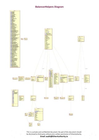 BalancerHelpers Diagram
 