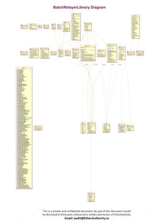 BatchRelayerLibrary Diagram
 