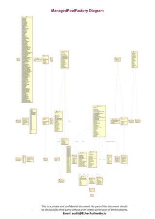 ManagedPoolFactory Diagram
 