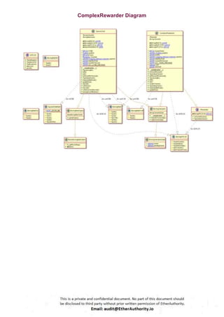 ComplexRewarder Diagram
 