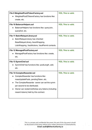 File 9 WeightedPool2TokenFactory.sol
● WeightedPool2TokensFactory has functions like:
create, etc.
YES, This is valid.
File 10 BalancerHelpers.sol
● BalancerHelpers has functions like: queryJoin,
queryExit, etc.
YES, This is valid.
File 11 BatchRelayerLibrary.sol
● BatchRelayerLibrary has inherited
BaseRelayerLibrary, AaveWrapping,
LidoWrapping, VaultActions, VaultPermit contacts.
YES, This is valid.
File 12 ManagedPoolFactory.sol
● ManagedPoolFactory has functions like: create,
etc.
YES, This is valid.
File 13 SymmChef.sol
● SymmChef has functions like: poolLength, add,
etc.
YES, This is valid.
File 14 ComplexRewarder.sol
● ComplexRewarder has functions like:
massUpdatePools, pendingToken, etc.
● The ComplexRewarder owner can set the symm
per second to be distributed.
● Owner can reclaim/withdraw any tokens (including
reward tokens) held by this contract.
YES, This is valid.
 