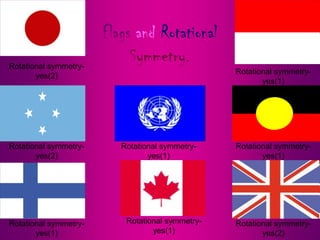 Rotational symmetryyes(2)

Rotational symmetryyes(2)

Rotational symmetryyes(1)

Flags and Rotational
Symmetry.
Rotational symmetryyes(1)

Rotational symmetryyes(1)

Rotational symmetryyes(1)

Rotational symmetryyes(1)

Rotational symmetryyes(2)

 