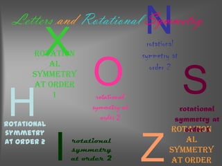N

Letters and Rotational Symmetry.

X

rotation
al
symmetry
at order
1

H

rotational
symmetry
at order 2

I

O

rotational
symmetry at
order 2

rotational
symmetry at
order 2

rotational
symmetry
at order 2

Z

S

rotational
symmetry at
order 1
rotation
al
symmetry
at order

 